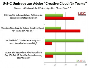 Umfrage Adobe Cloud